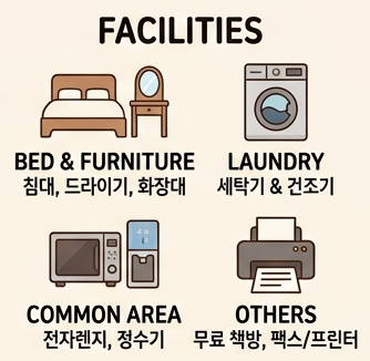 구미 달방 시설, 세탁기&건조기, 전자렌지&정수기, 무료책방-팩스-프린터, 이불 침대
